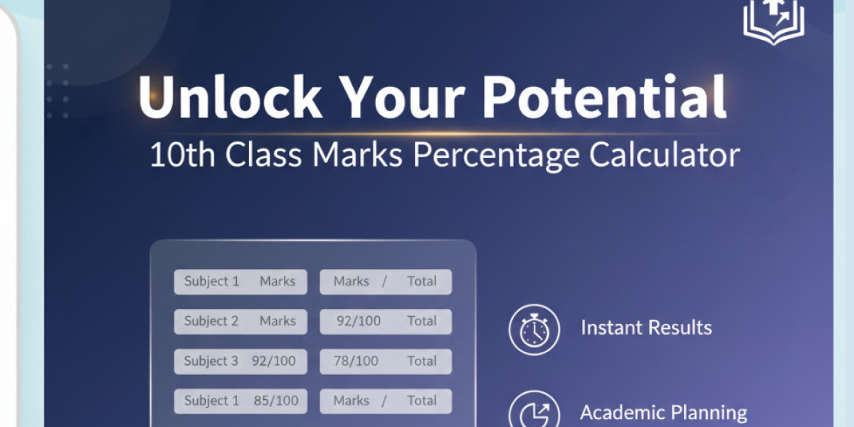 The 10th Class Marks Percentage Calculator.