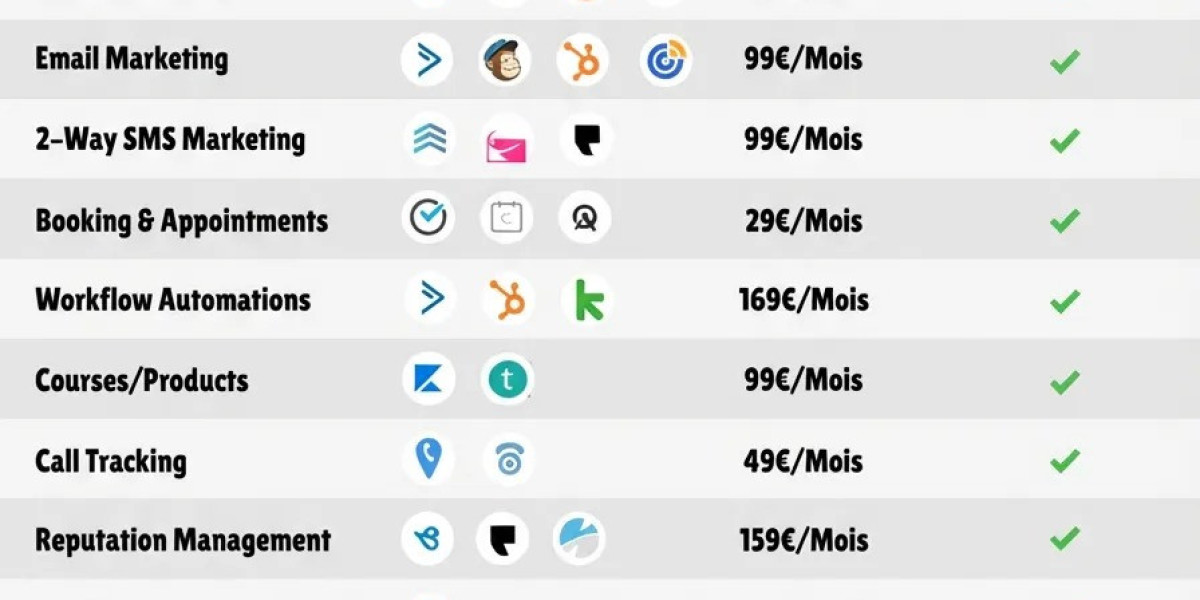 La gestion d’entreprise moderne à l’ère des plateformes numériques intégrées