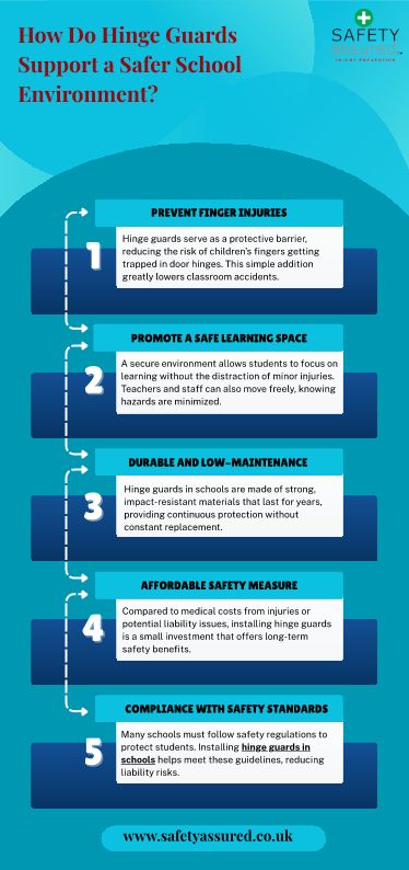 How Do Hinge Guards Support A Safer School Environment?