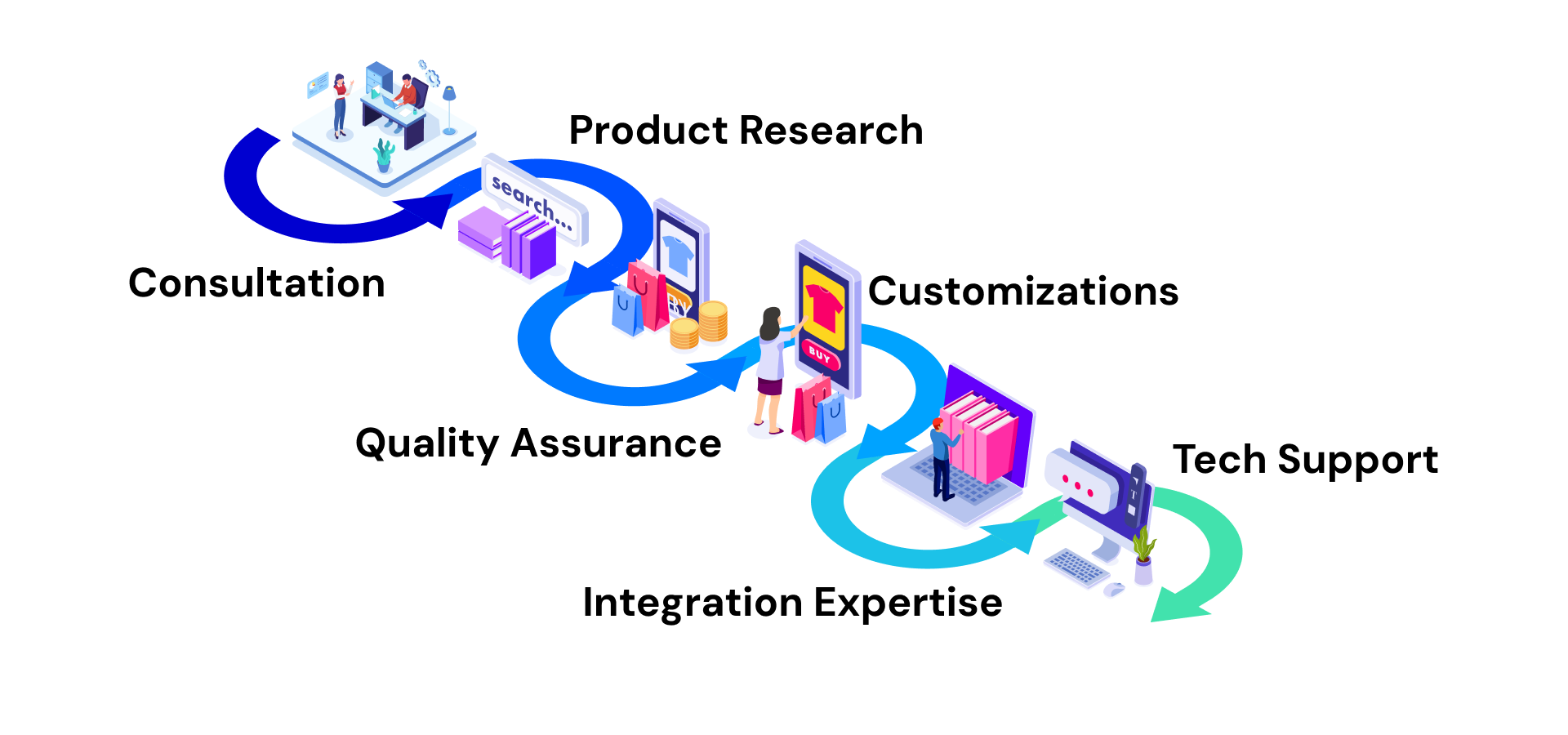 Home Automation | GDS Worldwide