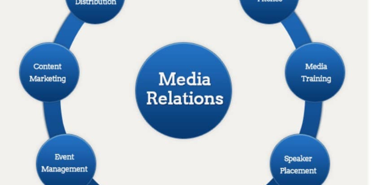 Media Relations Management: Building Strong Connections With the Media