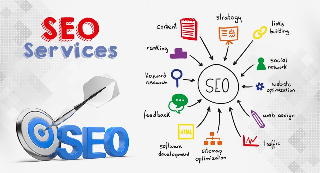 Affordable SEO Agency London