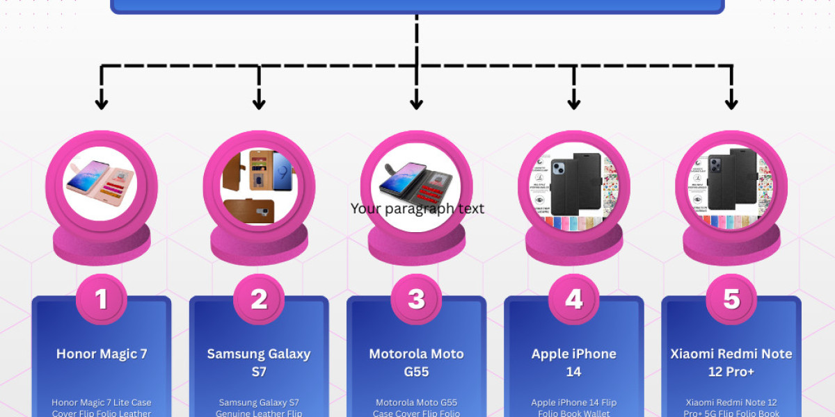 Premium Custom Phone Covers with Custom Designs for iPhone & Samsung