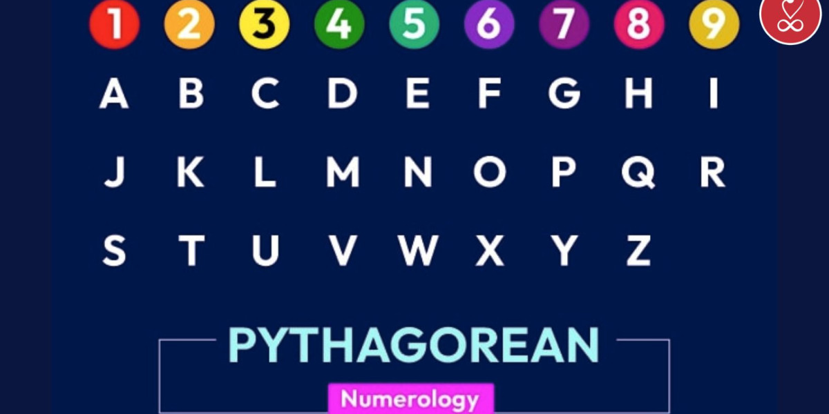 Pythagorean Numerology Calculator – Decode Your Numbers