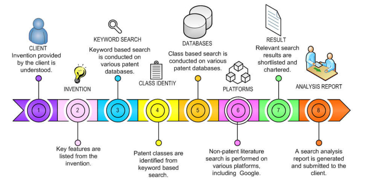 Patentability Search Services That Turn Big Ideas Into Protected Assets