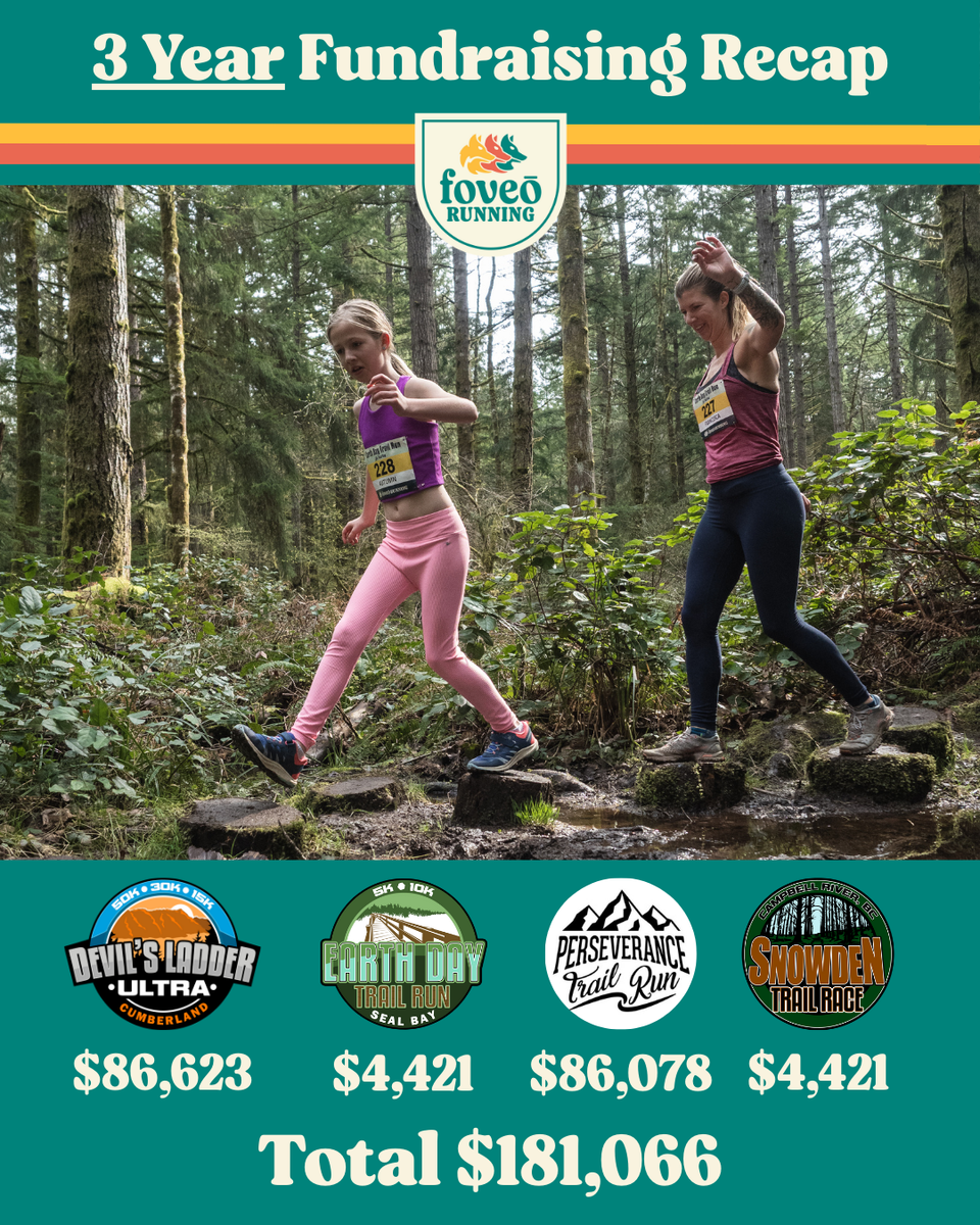 3 Year Fundraising Efforts– Foveo Running