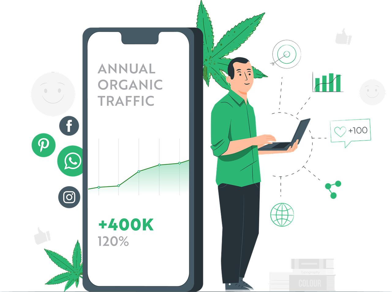Dispensary SEO Services: How to Grow Your Cannabis Business Online | Articles | coladigital | Gan Jing World - Technology for Humanity | Video & Movie Streaming