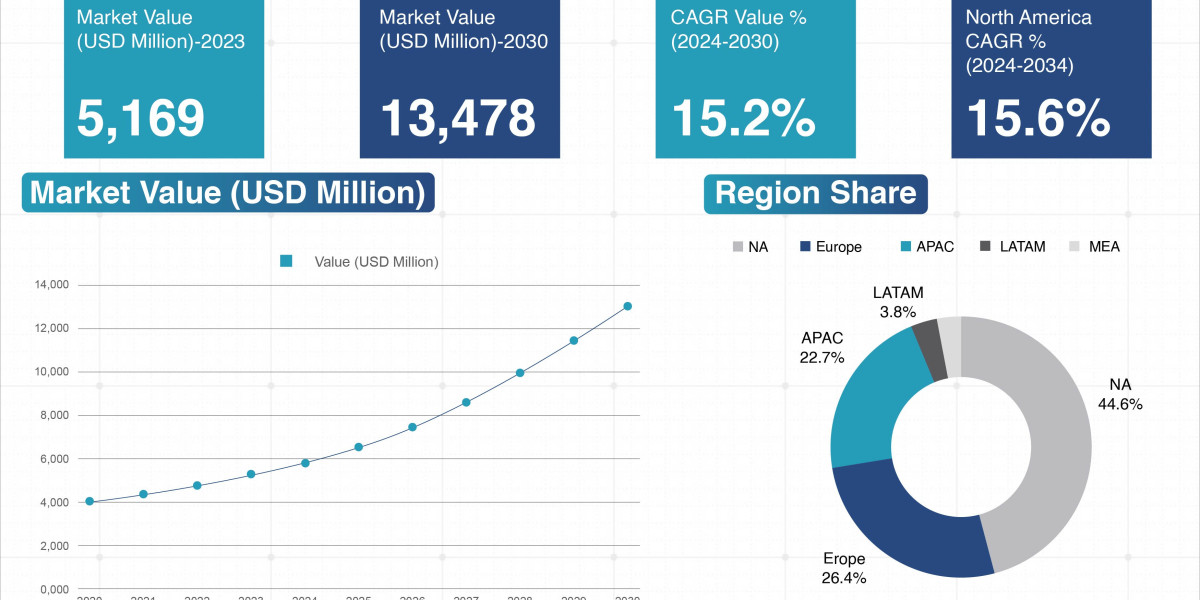 Global On-Demand Home Services Market Shows Strong Growth Outlook