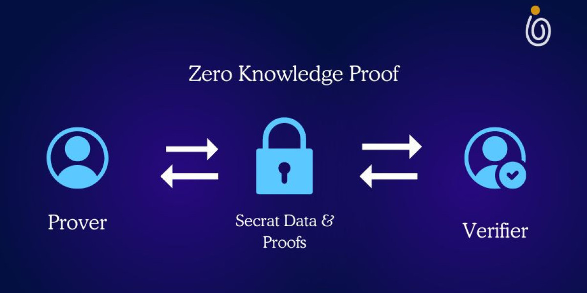 Zero Knowledge Proof Blockchain: Enhancing Privacy, Security & Trust in Crypto