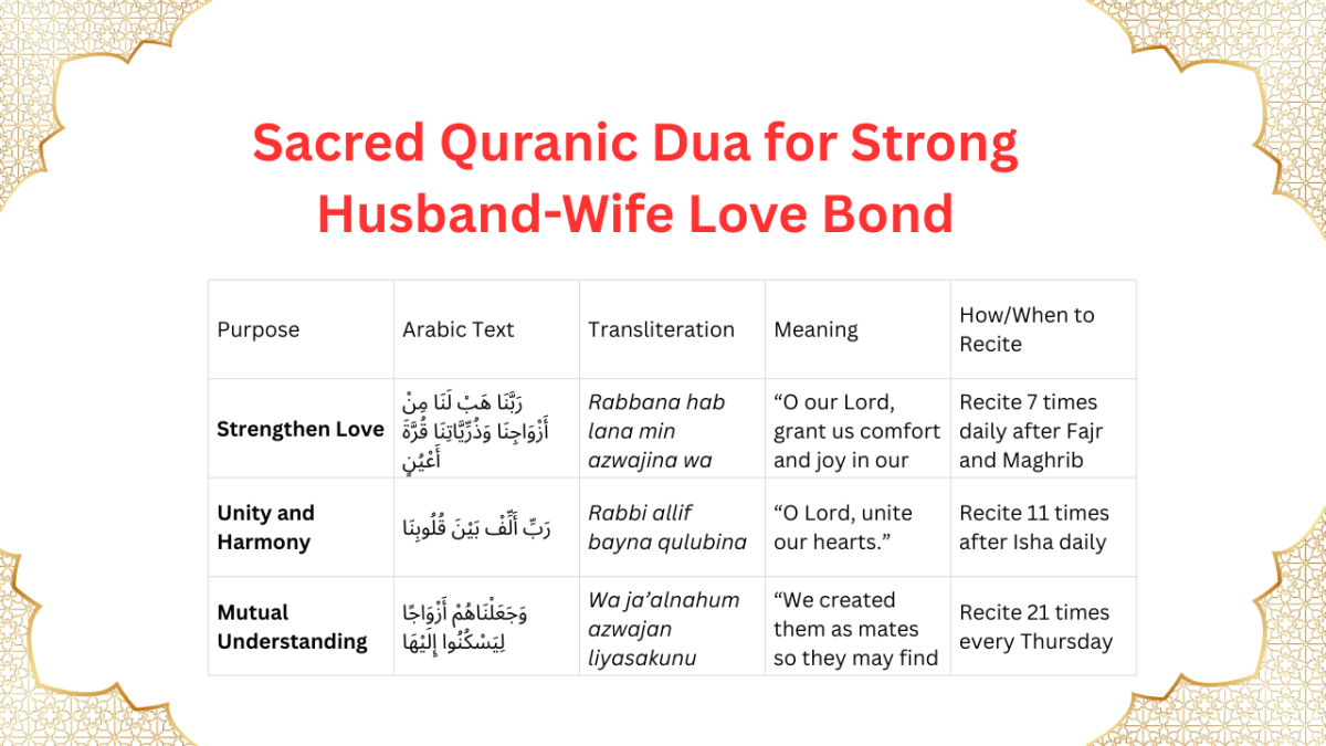 Sacred Quranic Dua for Strong Husband-Wife Love Bond – Karma Align Muslim