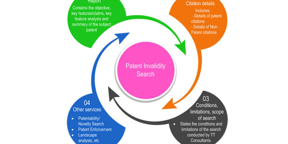 Patentability Searches That Protect Your Ideas Before the World Steals Them