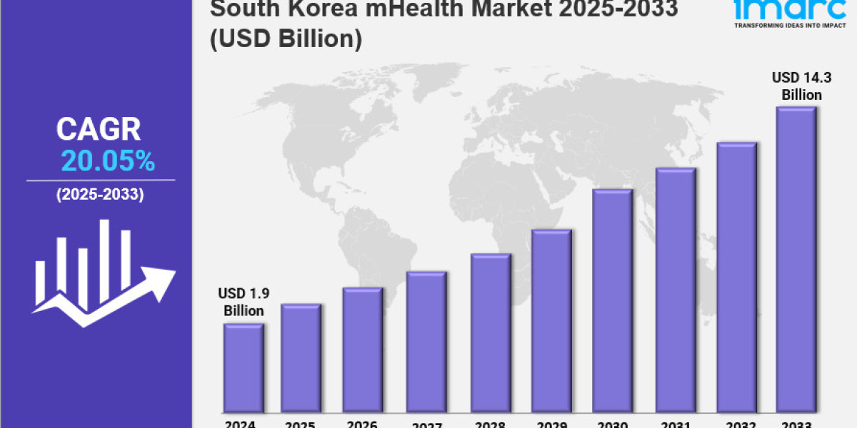 South Korea mHealth Market Size, Share, Industry Overview, Trends and Forecast 2033