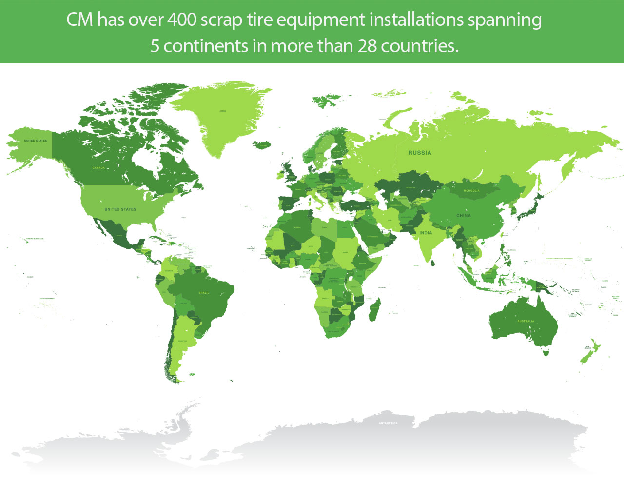 Company - CM Shredders