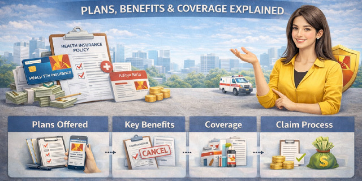 Aditya Birla Health Insurance: Plans, Benefits & Coverage Explained