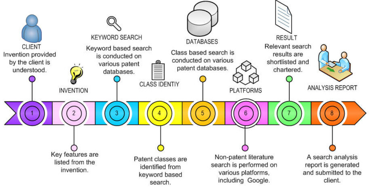 Patentability Search Services That Turn Bold Ideas Into Protected Assets