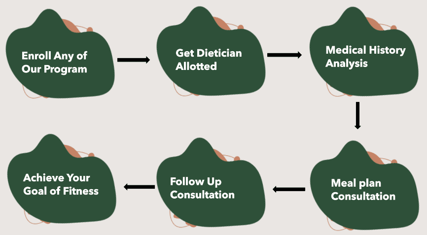 Best PCOS Dietician in Mumbai for Hormonal Balance & Weight Control