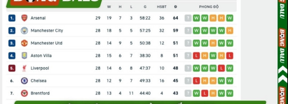 Bongdalu Cover Image