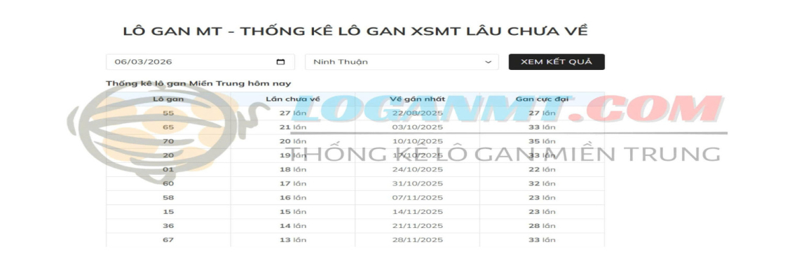 Lô Gan MT Cover Image