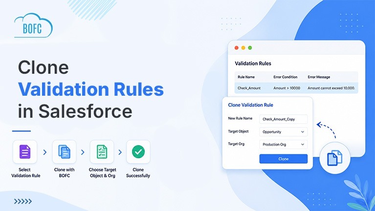 Clone Validation Rules in Salesforce | BOFC
