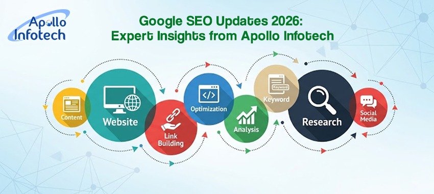 Google SEO Updates 2026: Expert Insights | Apollo Infotech India