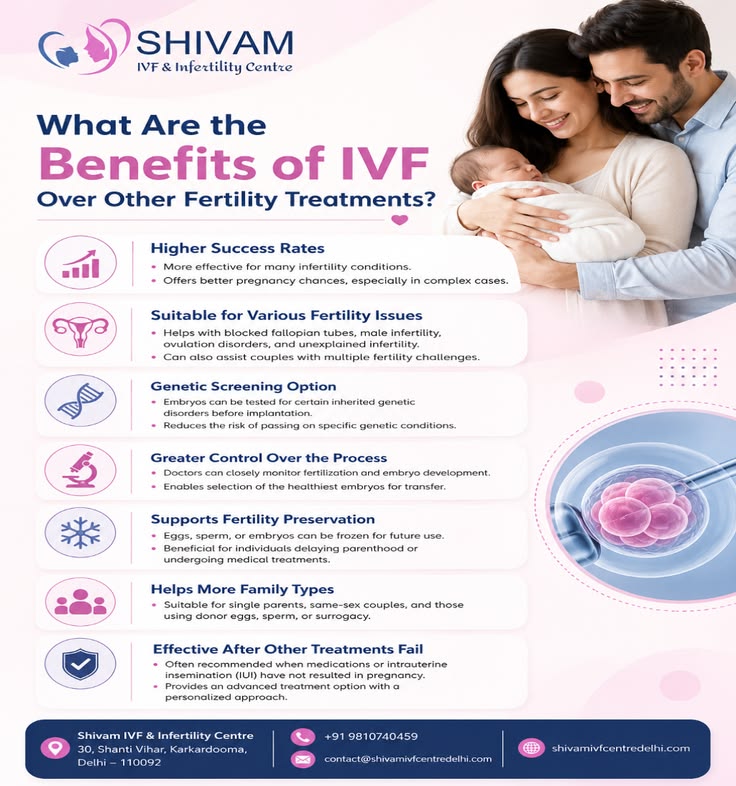 What Are the Benefits of IVF Over Other Fertility Treatments?