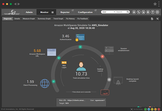 Comprehensive AWS Workspace Monitoring | eG Innovations