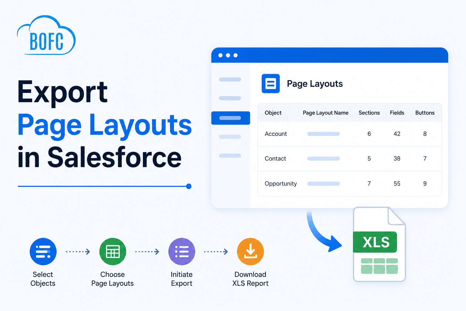 Export Page Layouts in Salesforce | BOFC