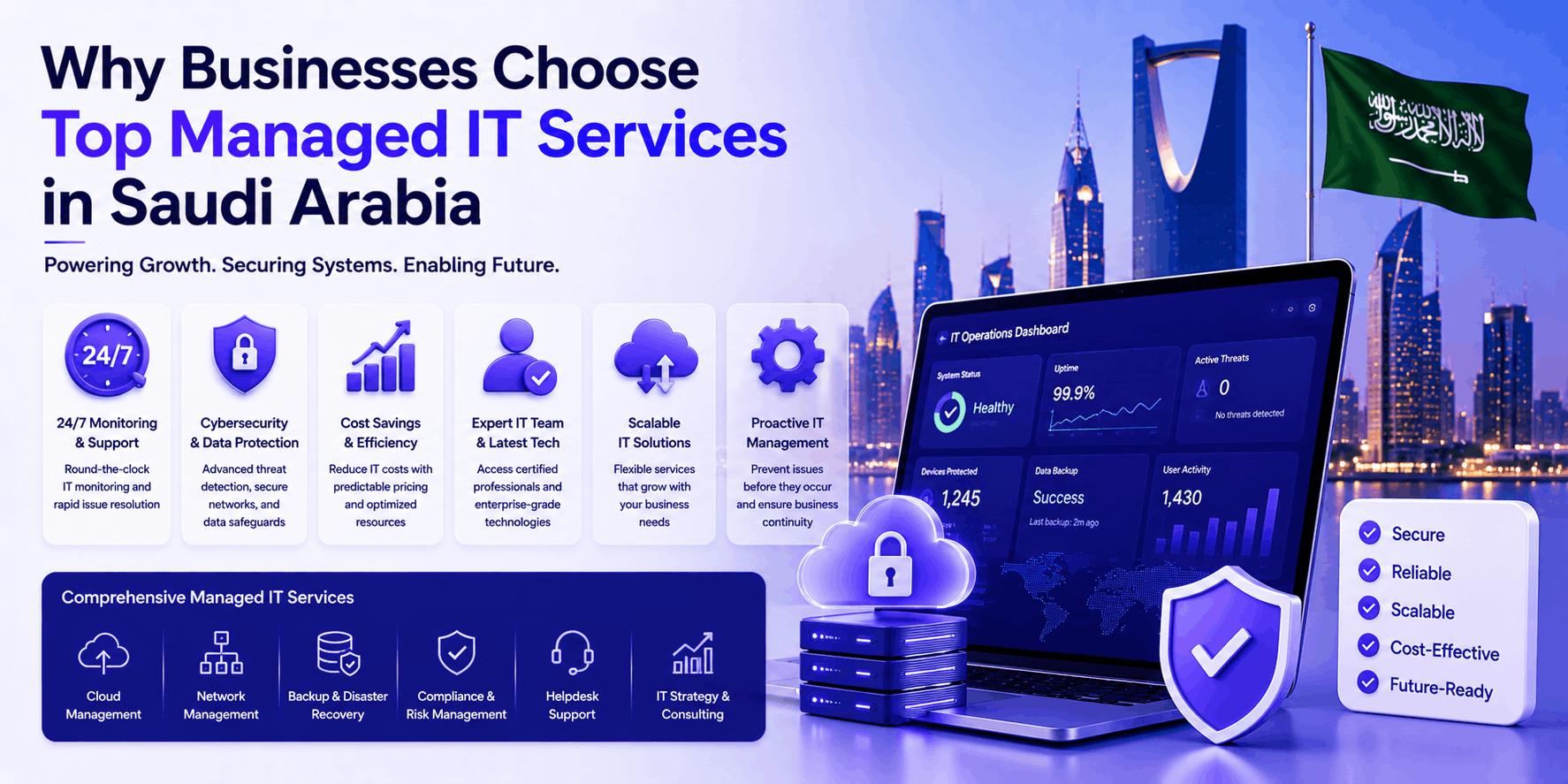 Why Businesses Choose Top Managed IT Services in Saudi Arabia | Bebuzee Blog