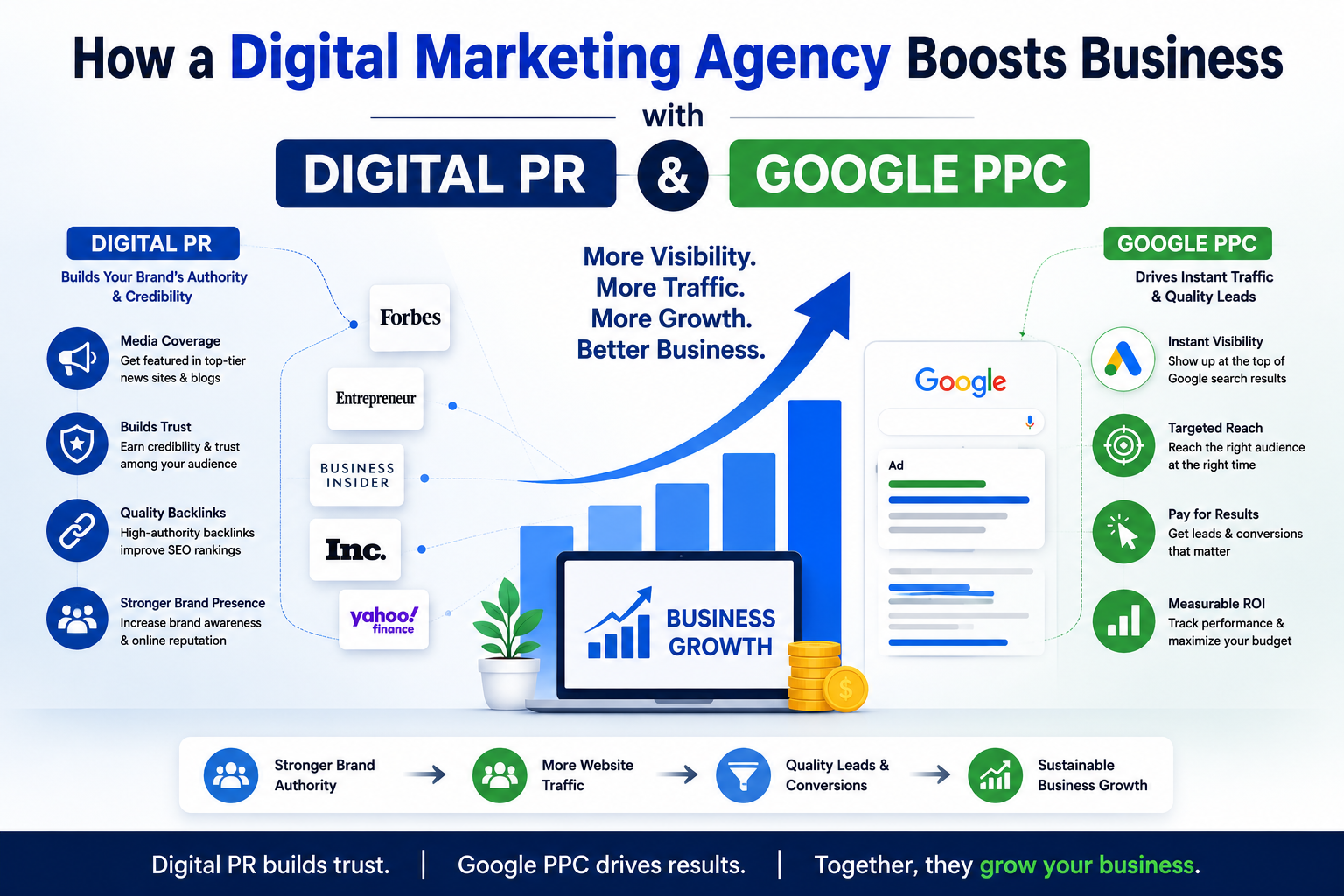 How a Digital Marketing Agency Boosts Business with Digital PR & Google PPC – consultme83