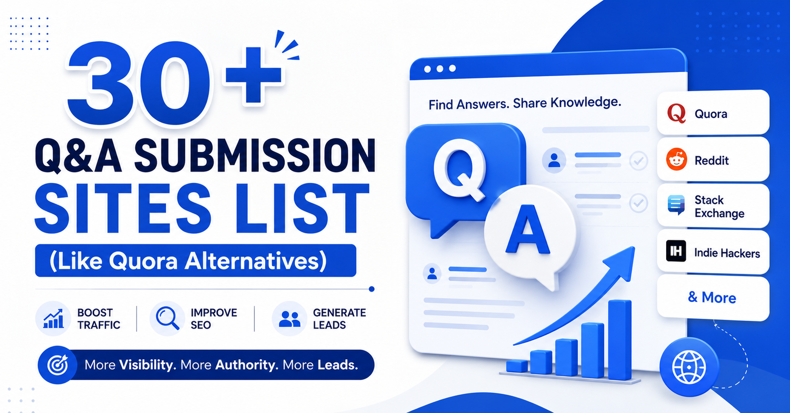 30+ Question and Answer (Q&A) Submission Sites List