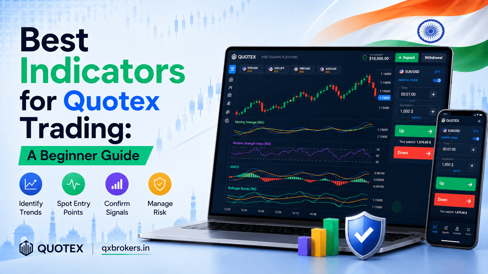 Best Indicators for Quotex Trading: Beginner Guide 2026