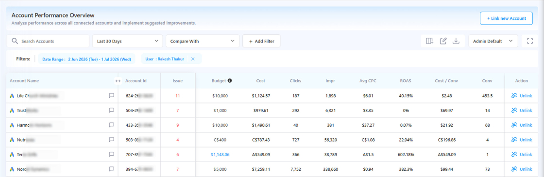 Adtunez PPC Management Platform Cover Image