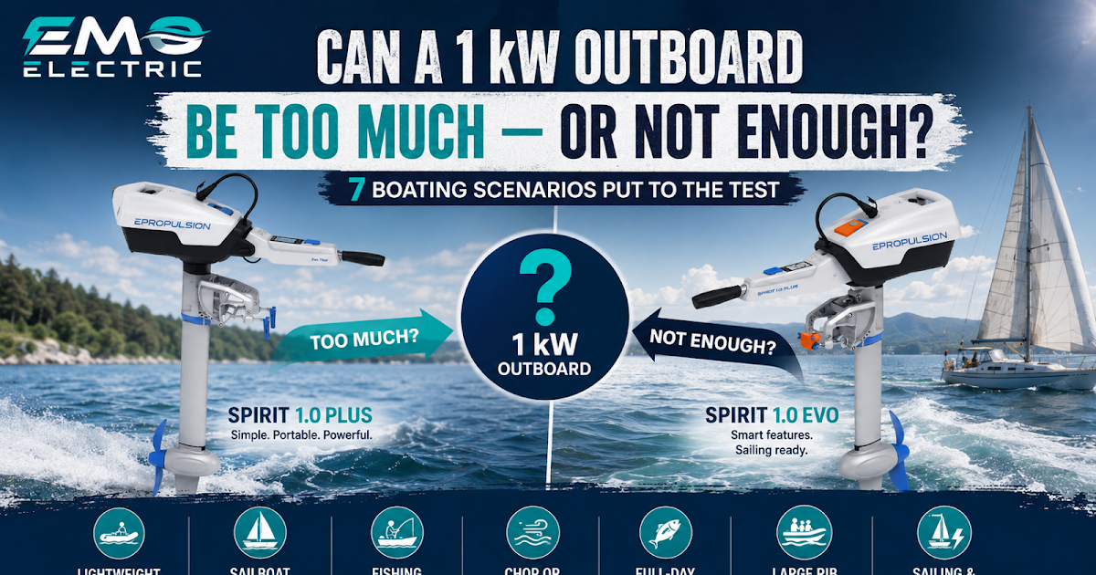 Can a 1 kW Outboard Be Too Much — or Not Enough? 7 Boating Scenarios Put to the Test