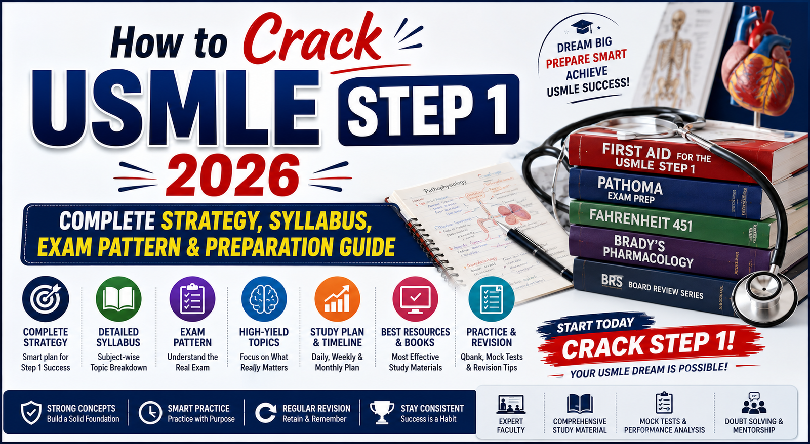 How to Crack USMLE Step 1 2026: Complete Strategy, Syllabus, Exam Pattern & Preparation Guide