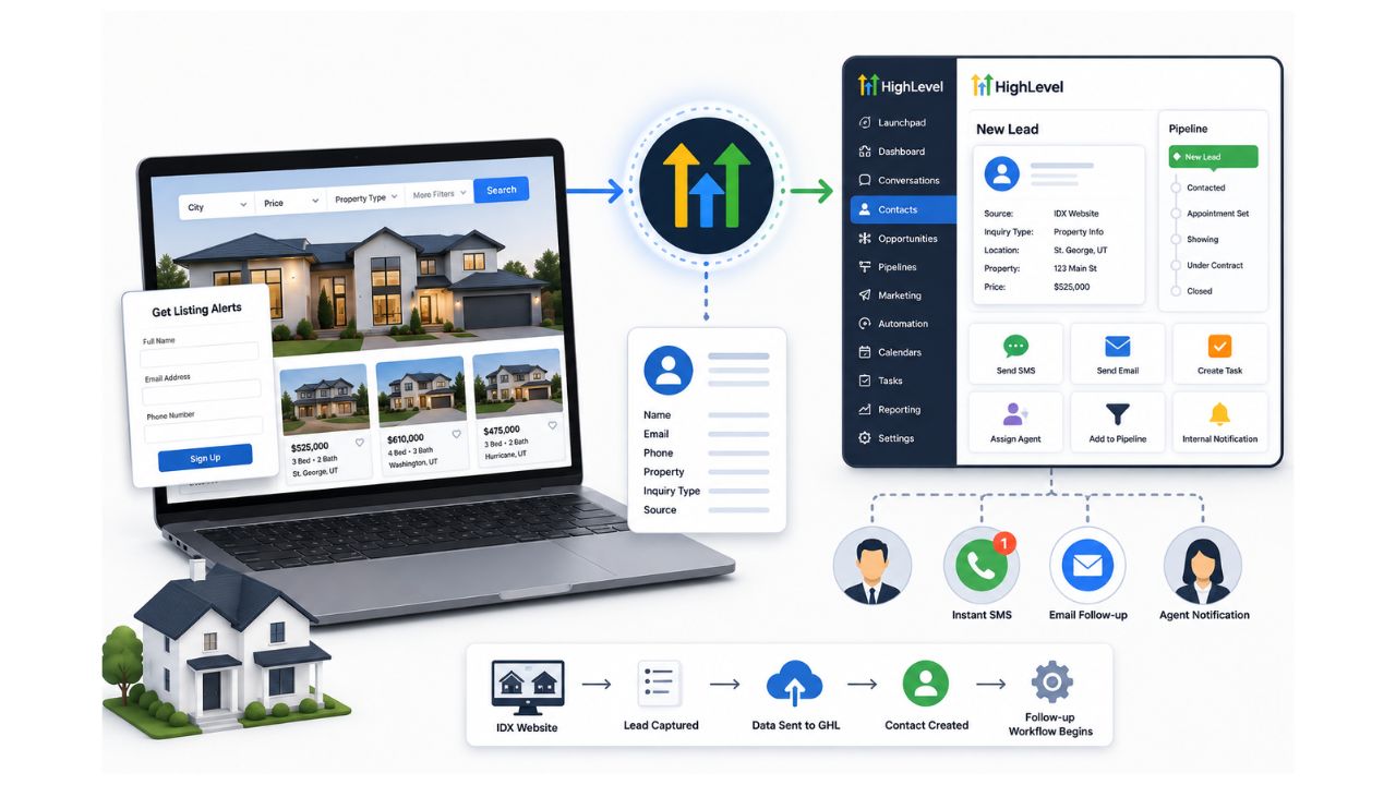 Connect an IDX Website with GoHighLevel for Real Estate Leads