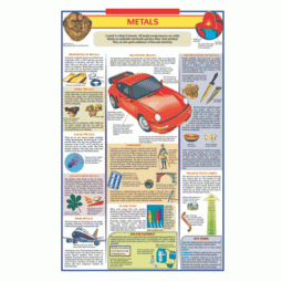 Charts Archives | GSTC.com