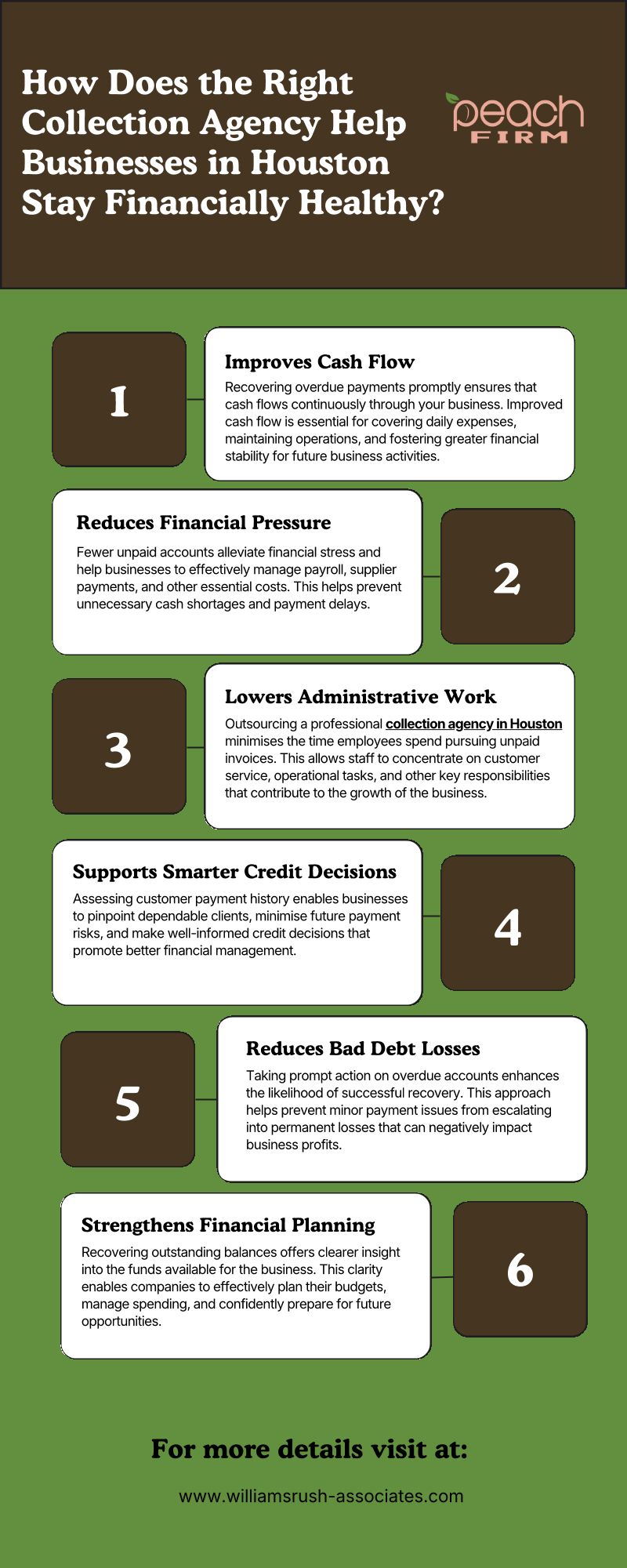 How Does The Right Collection Agency Help Businesses In Houston Stay Financially Healthy?