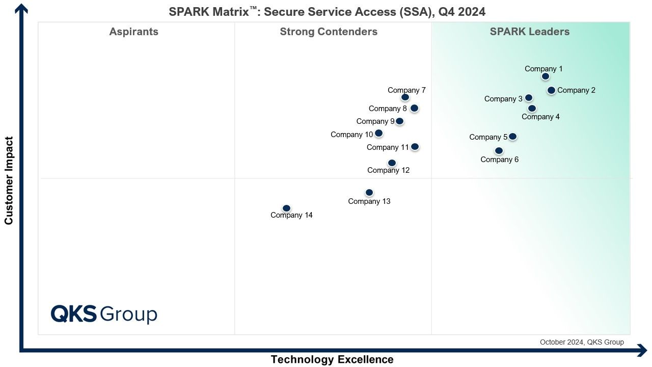 SPARK Matrix™: Secure Service Access (SSA), Q4 2024