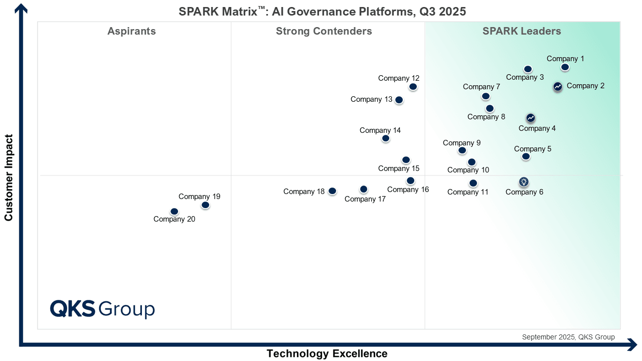 SPARK Matrix™: AI Governance Platforms Q3, 2025