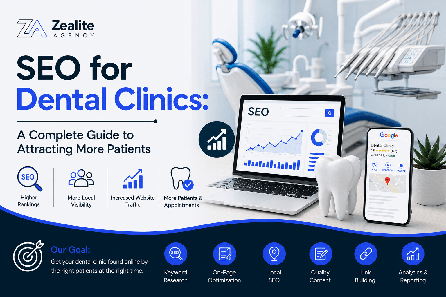 SEO for Dental Clinics: Attract More Patients & Rank Higher