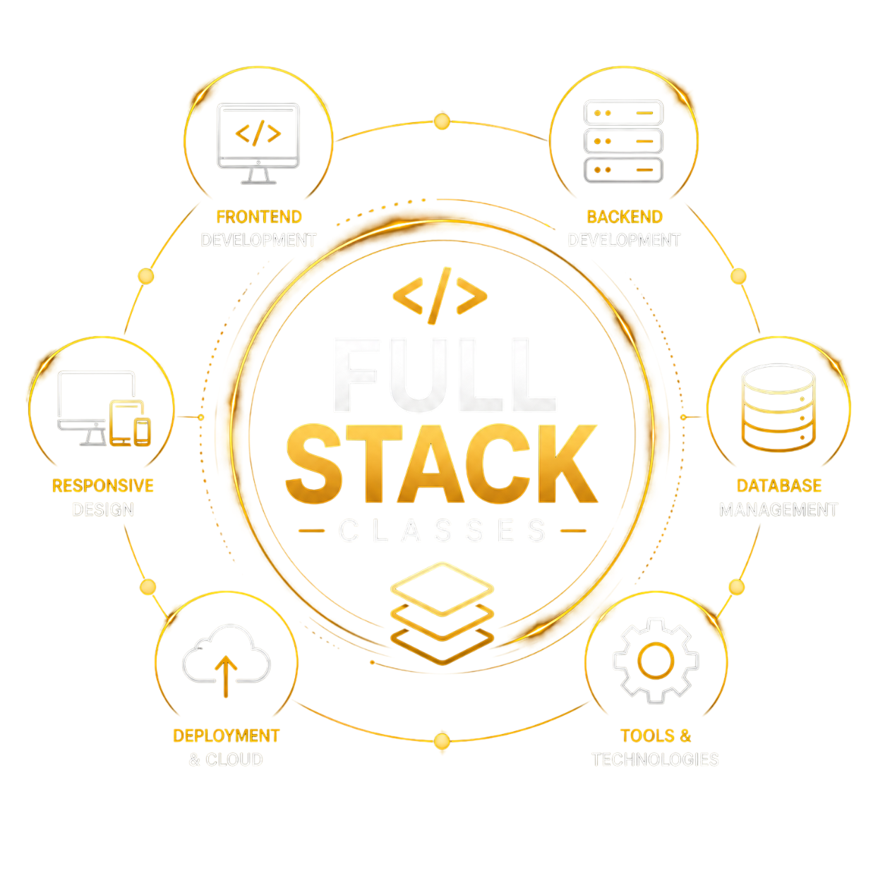 Full Stack Classes in Baramati | DreamSpaark
