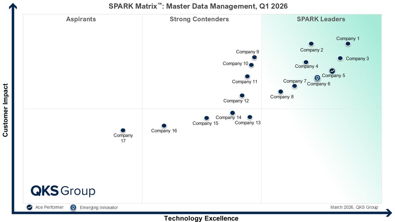 SPARK Matrix™: Master Data Management, Q1 2026