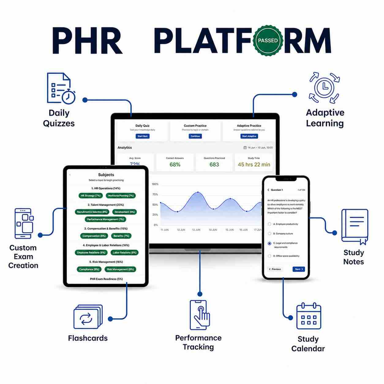 Boost Your PHR Exam Preparation with Practice & Mock Exams