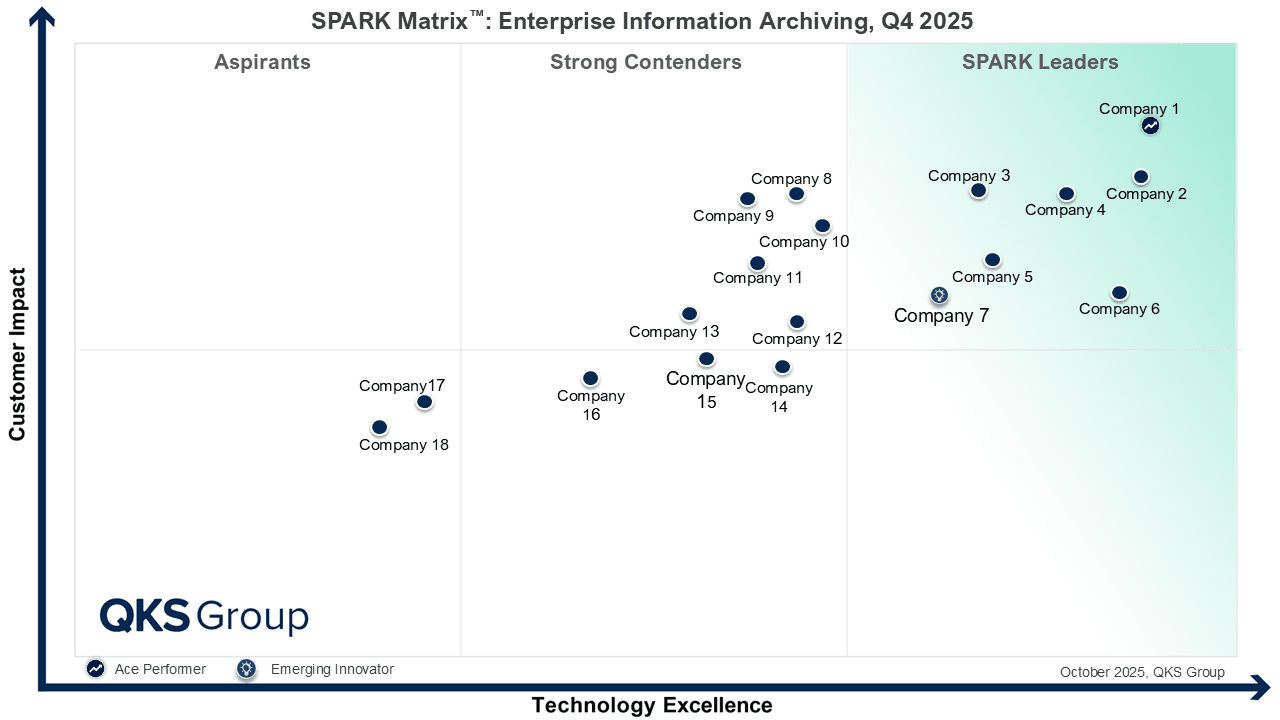 SPARK Matrix™: Enterprise Information Archiving, Q3, 2025