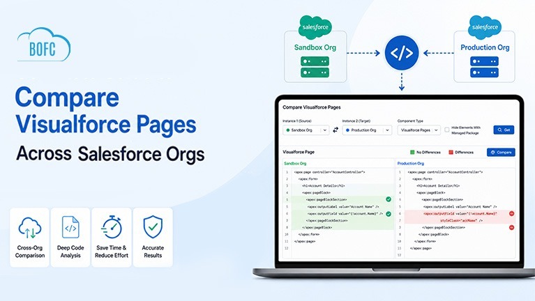 Compare Visualforce Pages Across Salesforce Orgs | BOFC