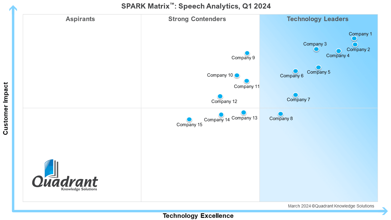 SPARK Matrix™: Speech Analytics, Q1,2024