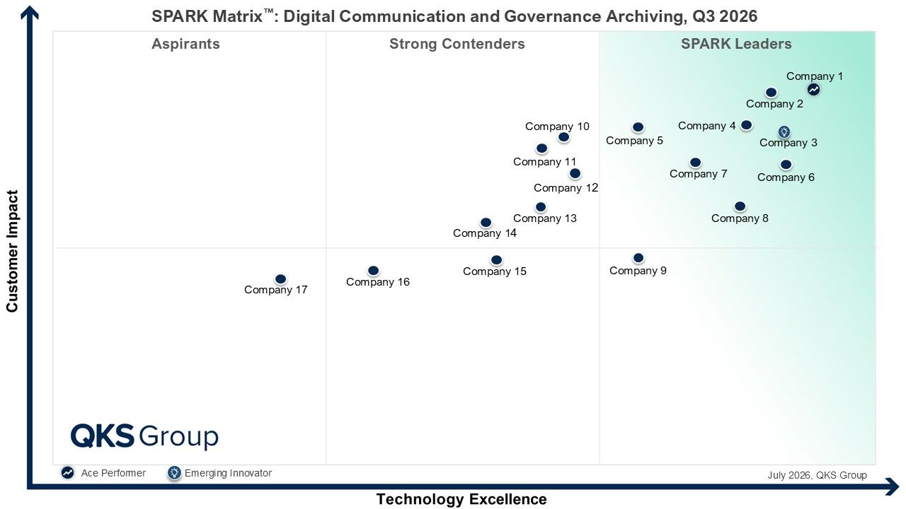 SPARK Matrix™: Digital Communication and Governance Archiving, Q3 2026