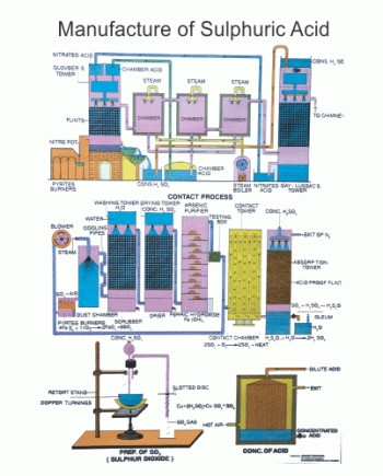 Chemistry Lab Archives | GSTC.com