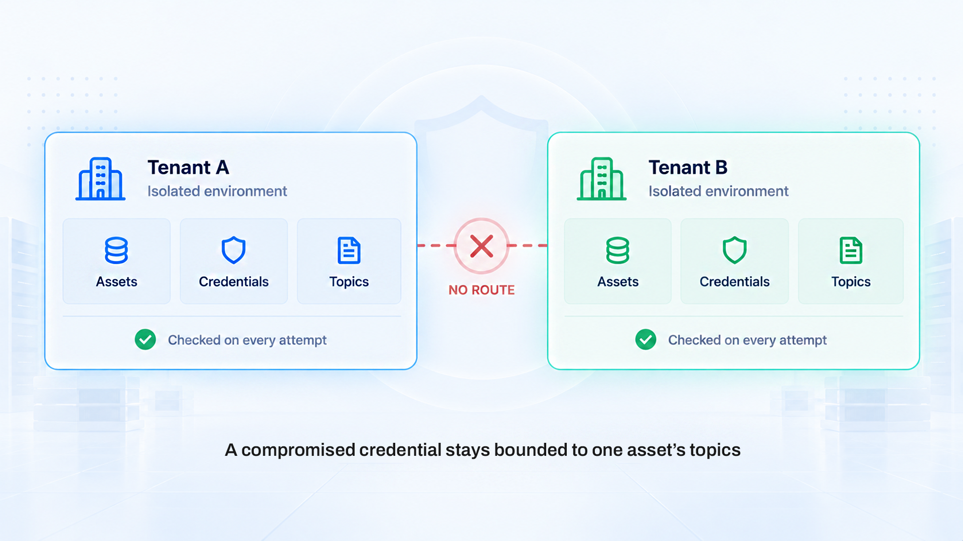 IoT Device & Asset Management Platform | Flex83