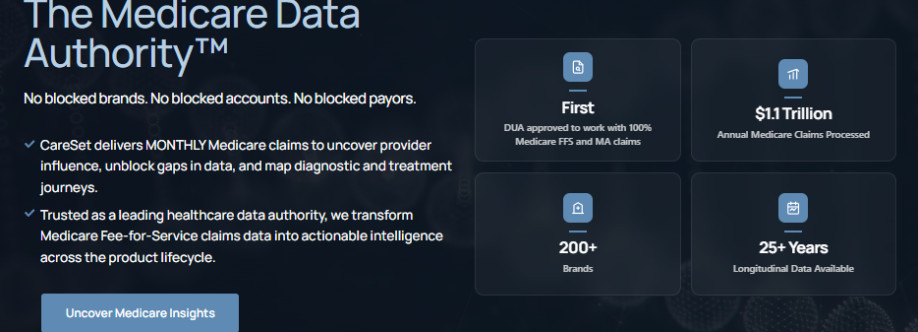 CareSet Systems Cover Image